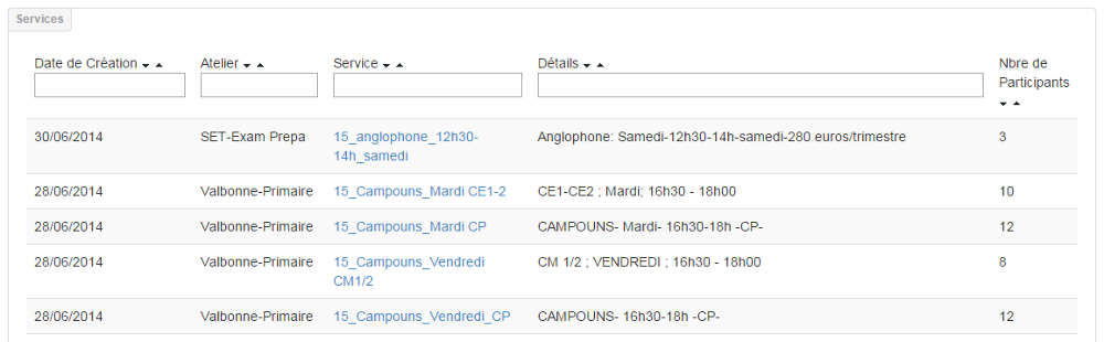 Gestion des cours en groupe